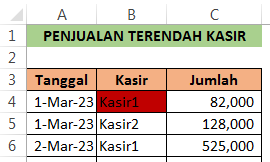 Cara Menandai Penjualan Kasir Terendah Otomatis Dalam Microsoft Excel